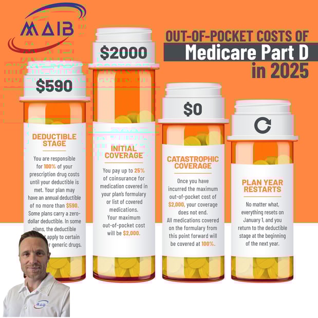 Images Mid America Insurance Brokers