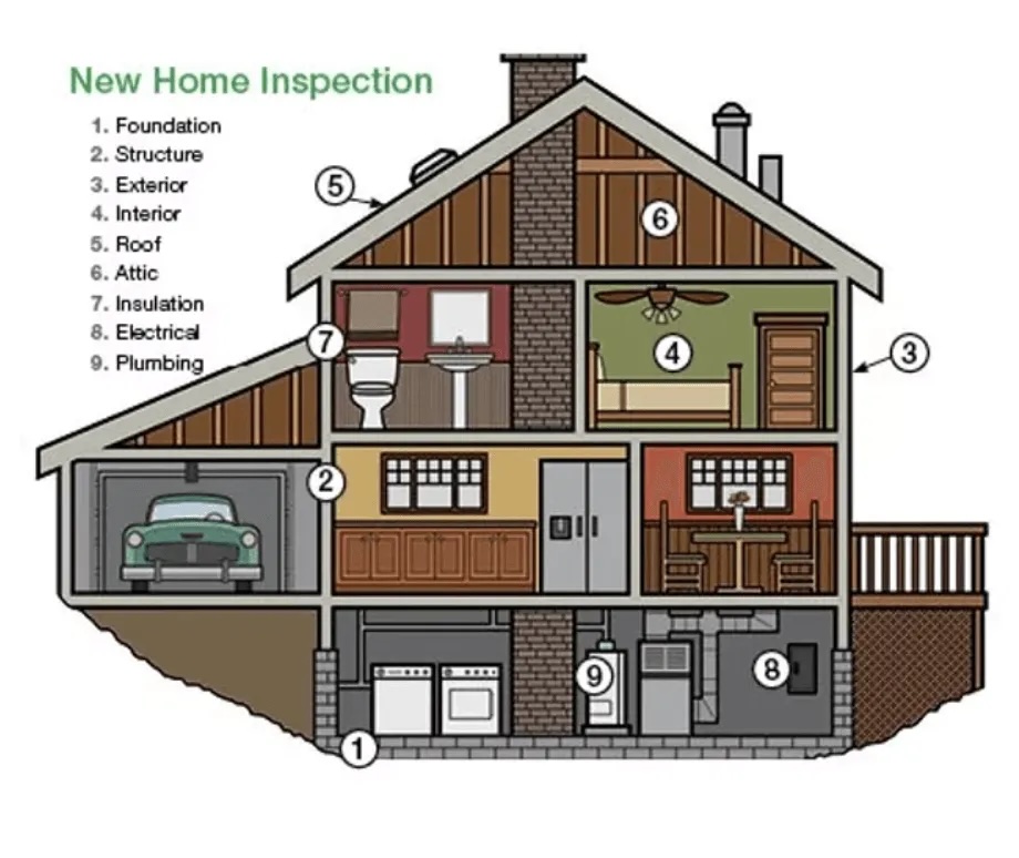 Images Cachet Properties Certified Inspections
