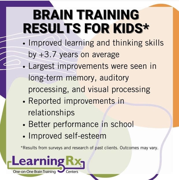 Images LearningRx - Shreveport