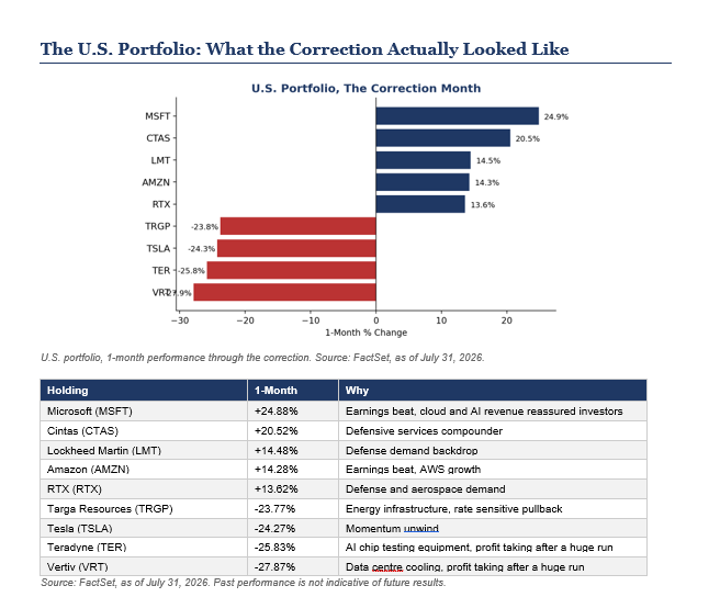 US portfolio.png