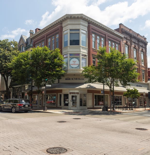 Images ACNB Bank