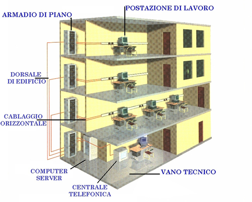 Images Elettrica Industriale