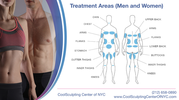 Images CoolSculpting Center of NYC