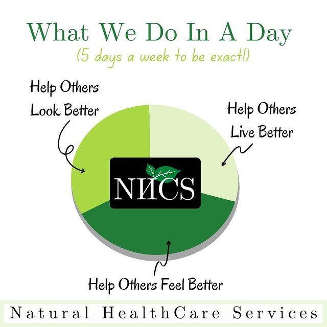 natural healthcare services everyday we help others look better, live better and feel better.