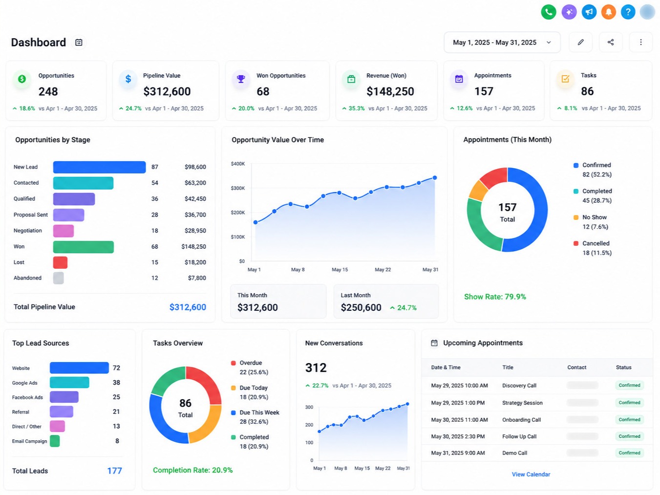 Main Dashboard Overview