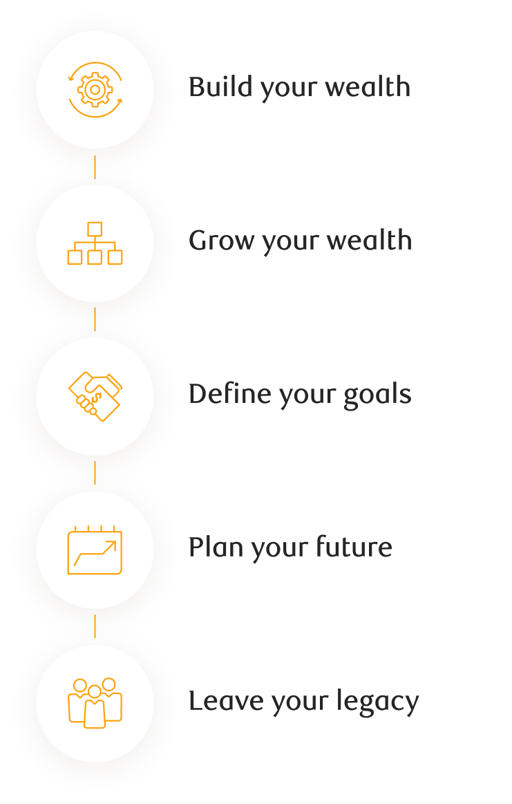 Financial plan roadmap with 5 checkpoints.