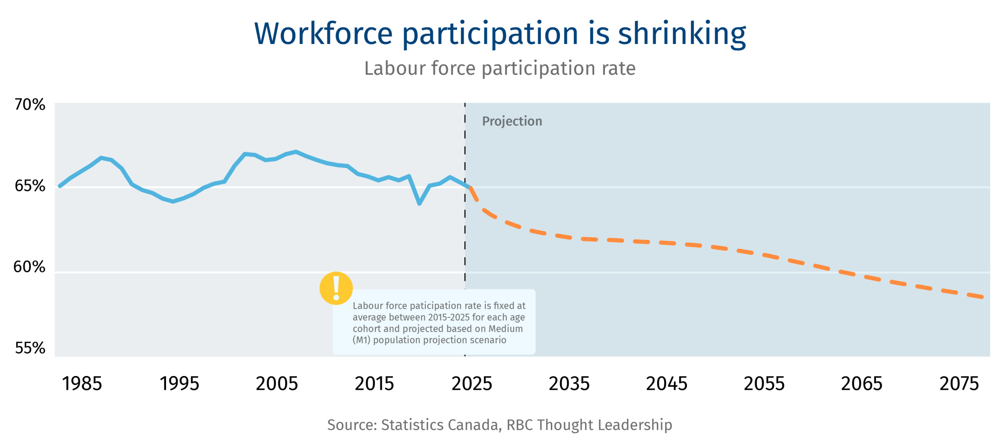 Immigration-Report-Charts_Workforce-participation.png.webp
