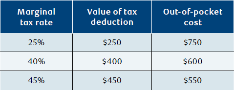 NAV0222-Table1.png