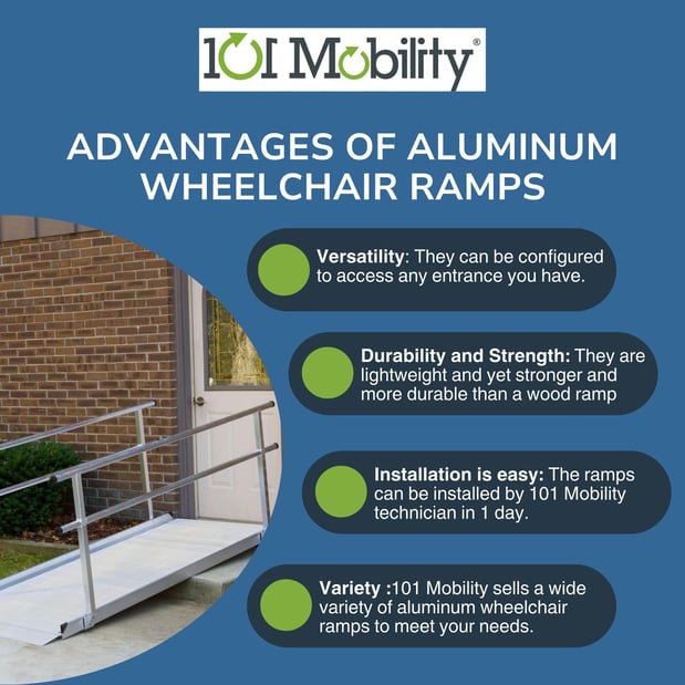Images 101 Mobility of Long Island