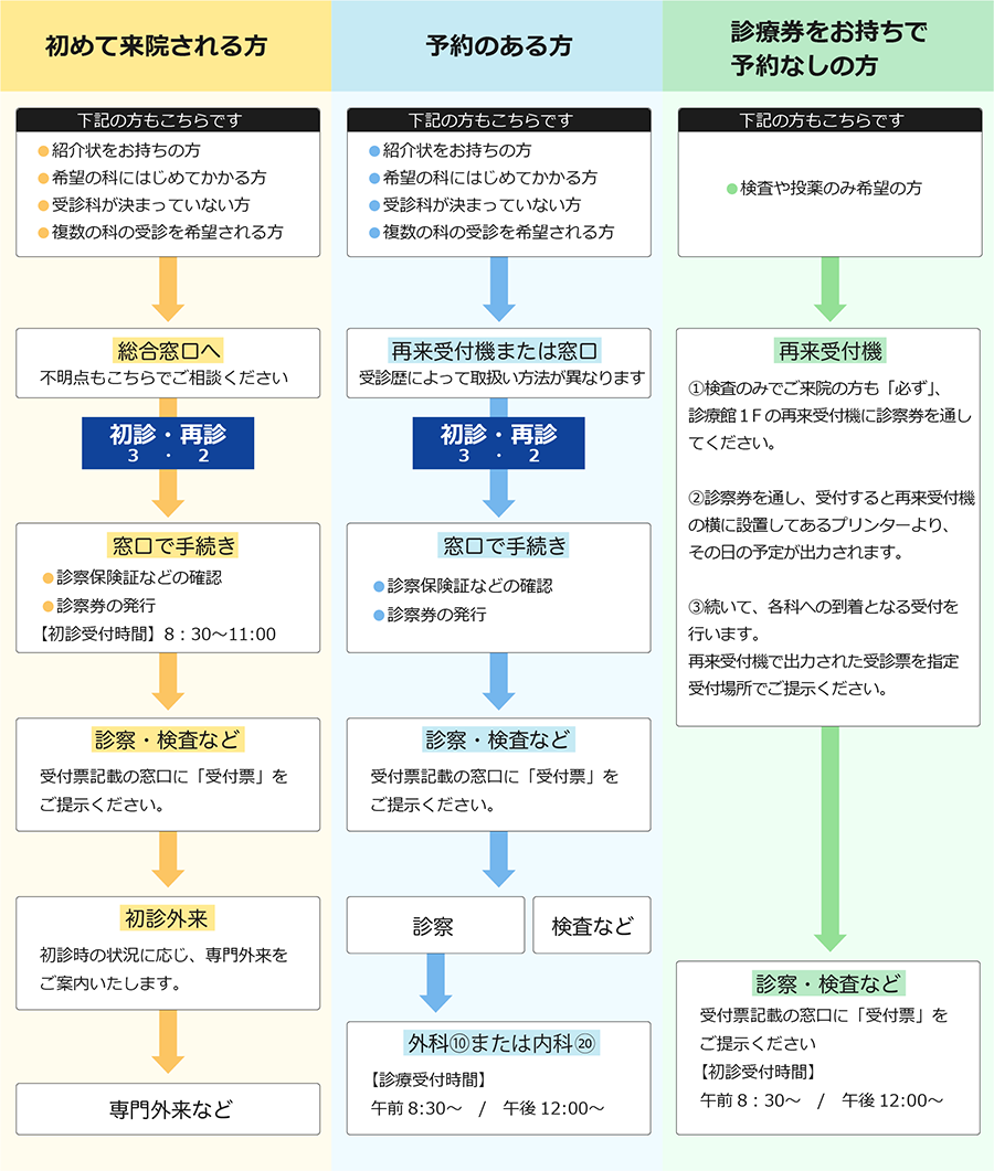 Images 国家公務員共済組合連合会 三宿病院