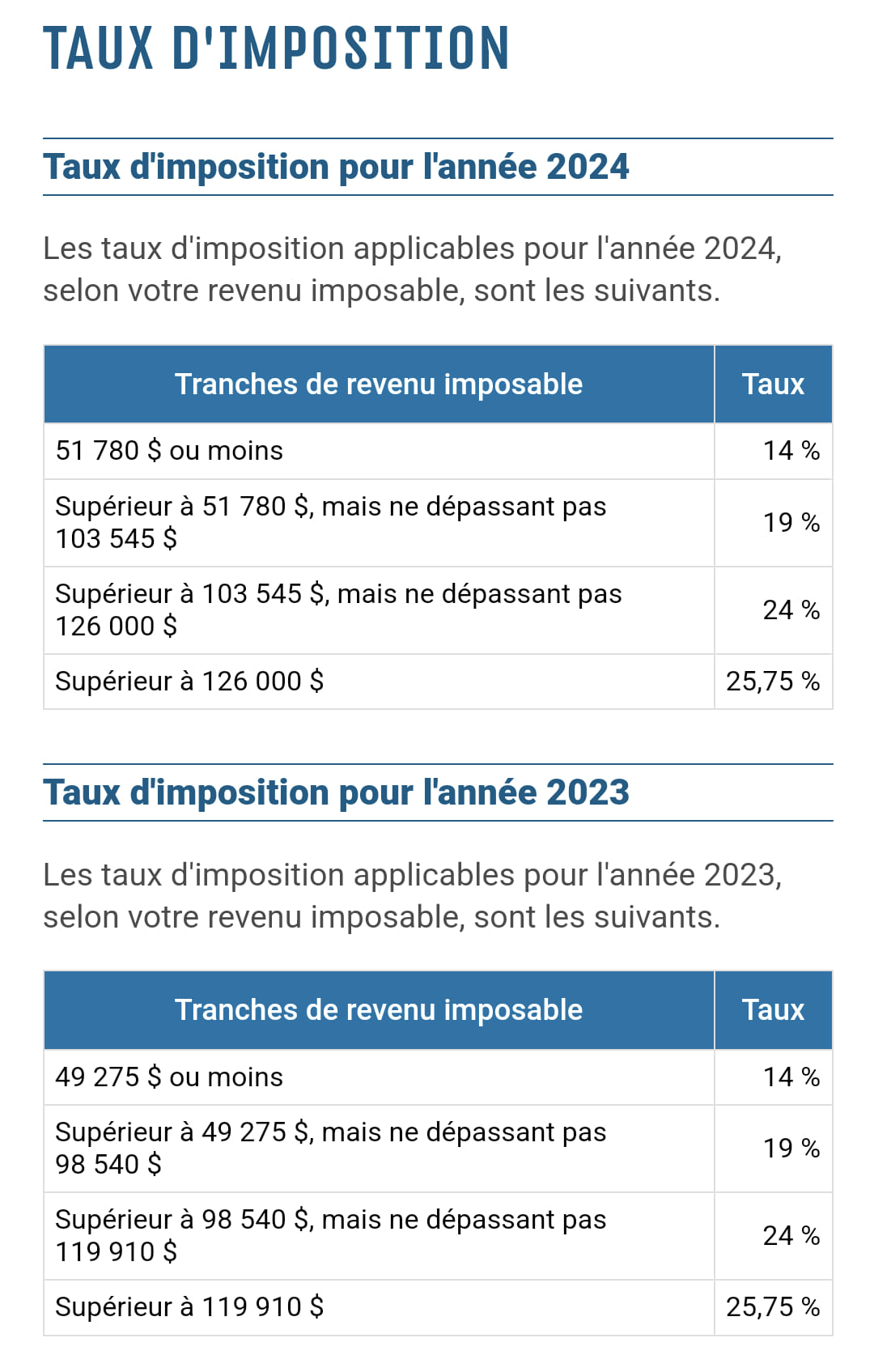 Images Service de comptabilité F&E - Gestion comptable