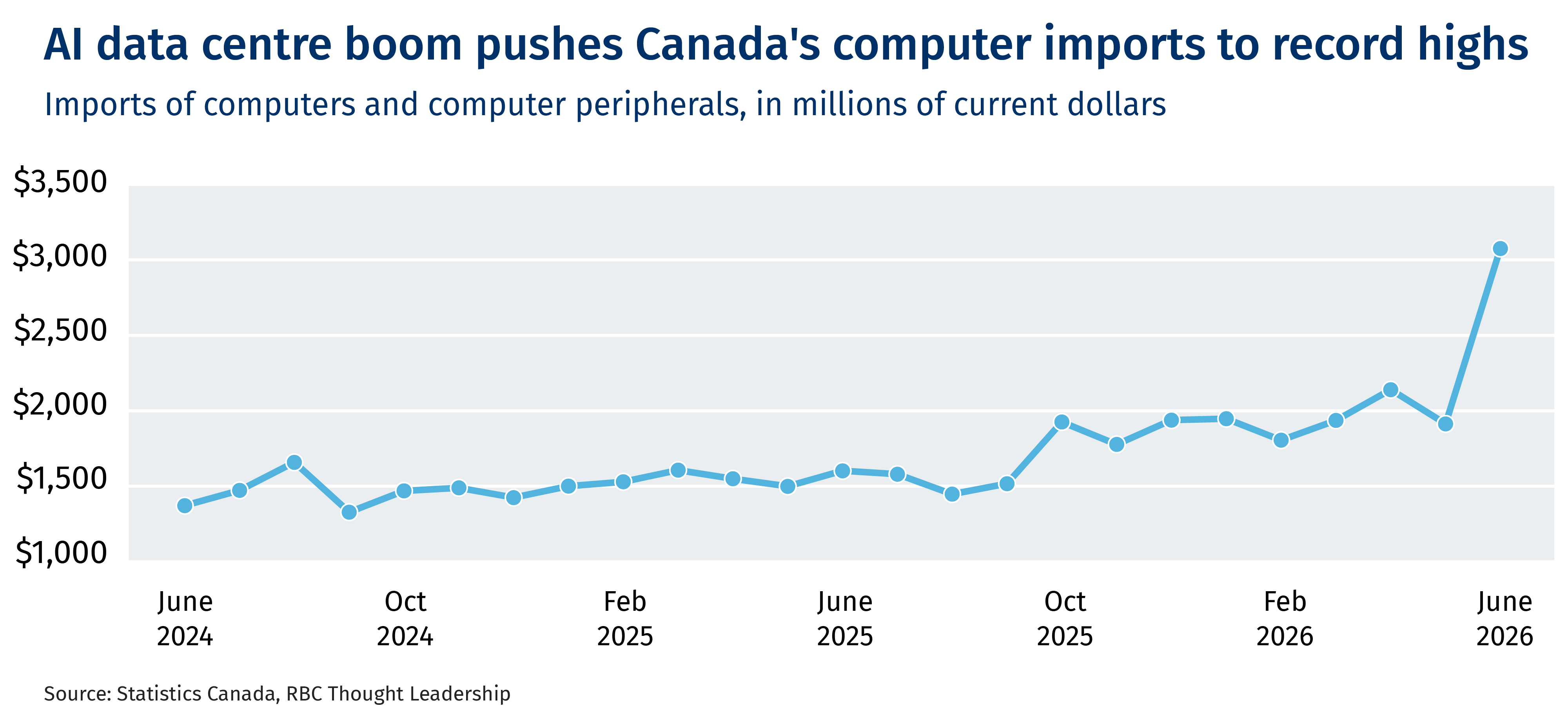 Graph 1.png