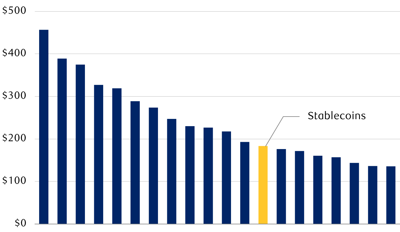 bridging-worlds-tokenization-en-chart-1-canada.png