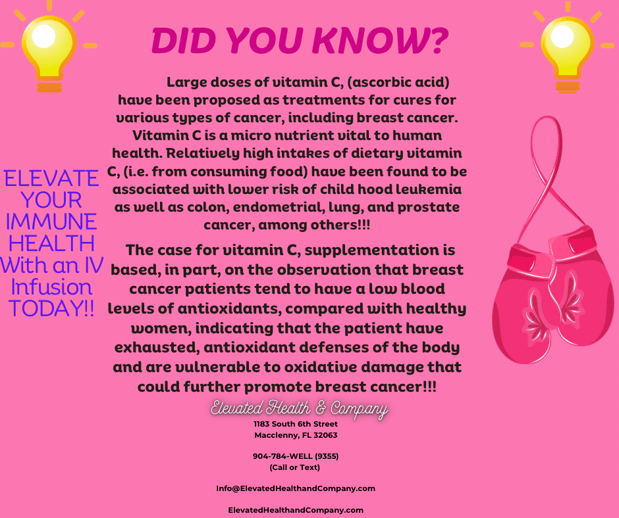 Images Elevated Health & Company