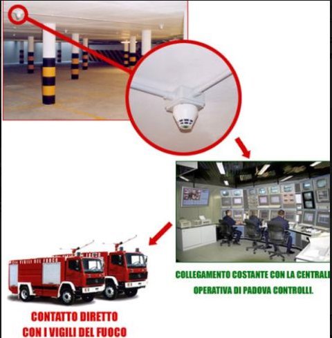 Images Padova Controlli Vigilanza