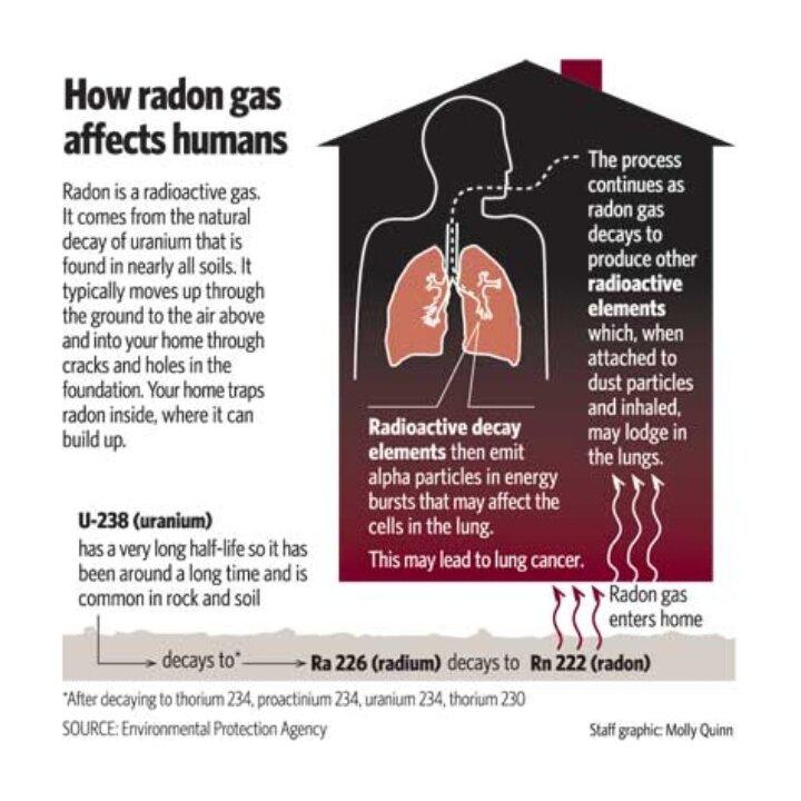 Images Northeast Ohio Radon Solutions