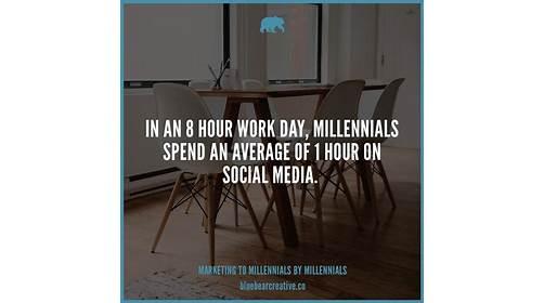 Images Blue Bear Creative - Social Media Agency Denver