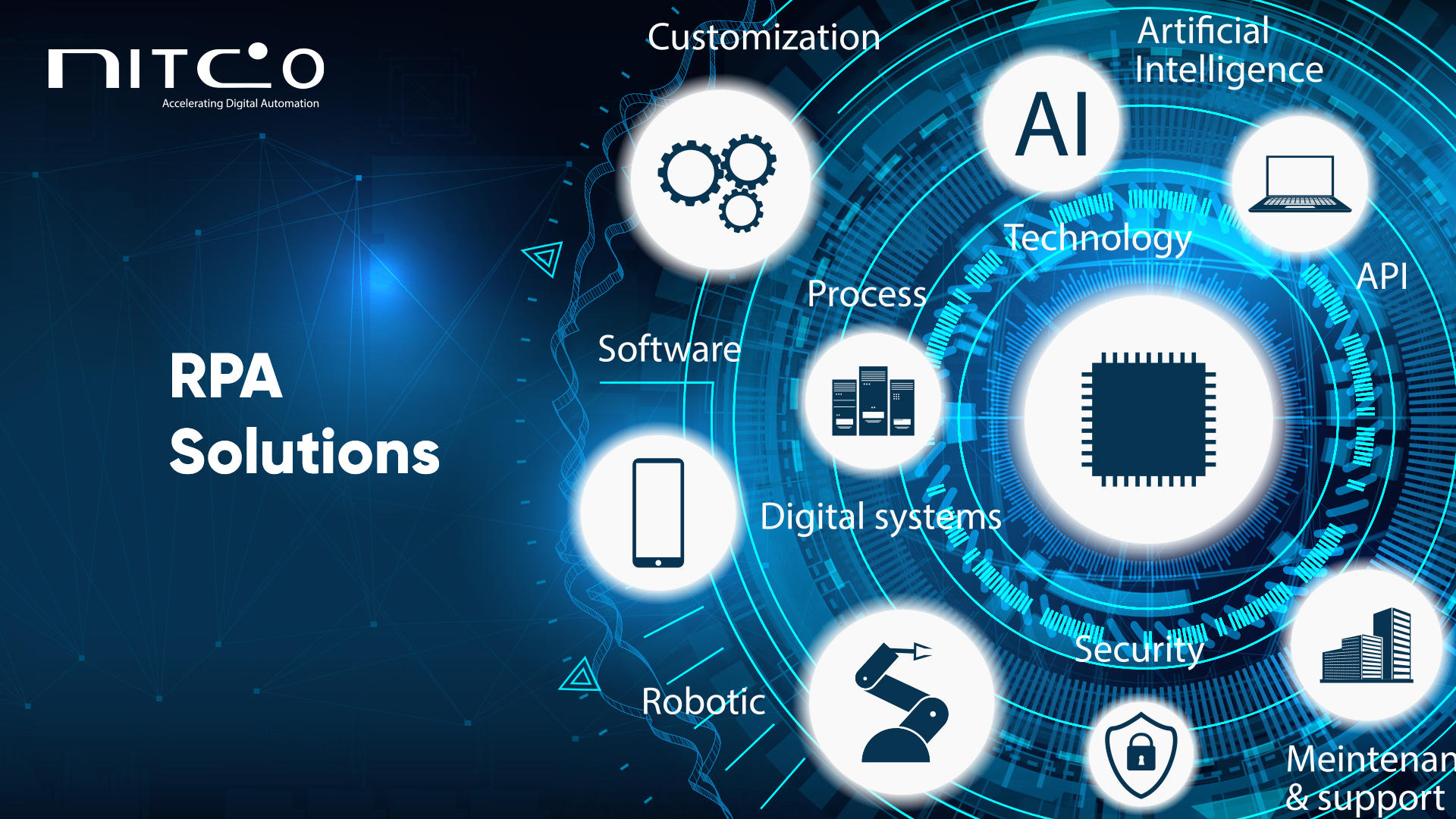 NITCO has RPA Solutions and Services