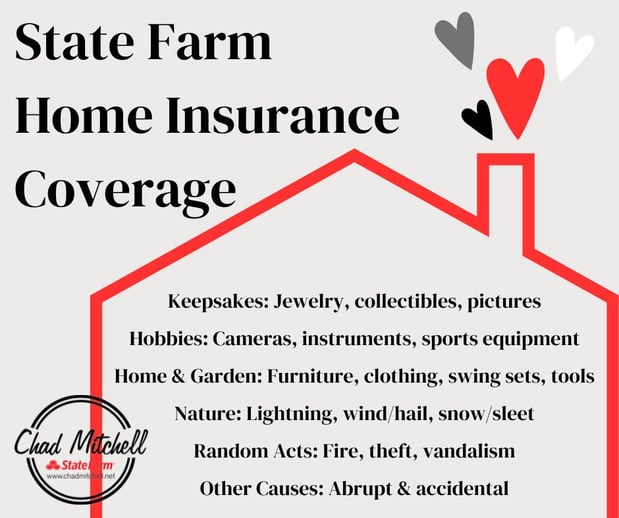 Images Chad Mitchell - State Farm Insurance Agent