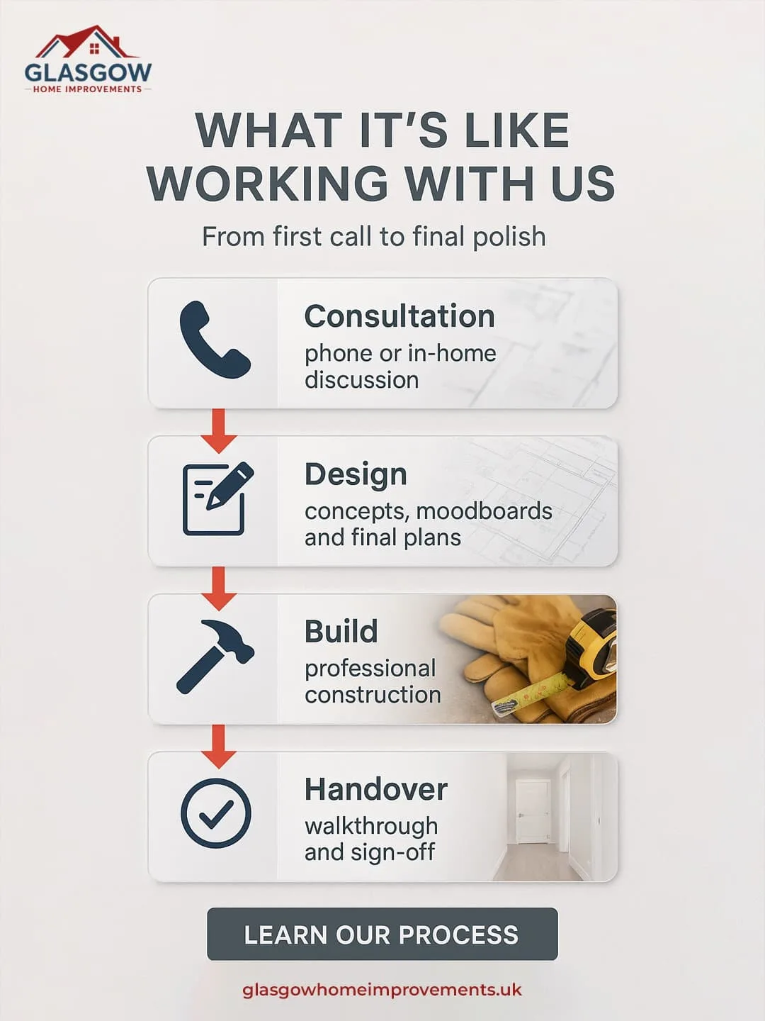 Images Glasgow Home Improvements