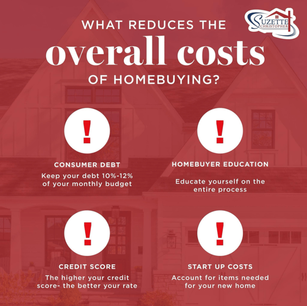 Images Suzette Christopher & Associates with ReMax Executives