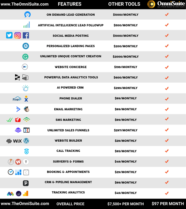 Images OmniSuite: All-in-One Marketing, Sales and Automation Software