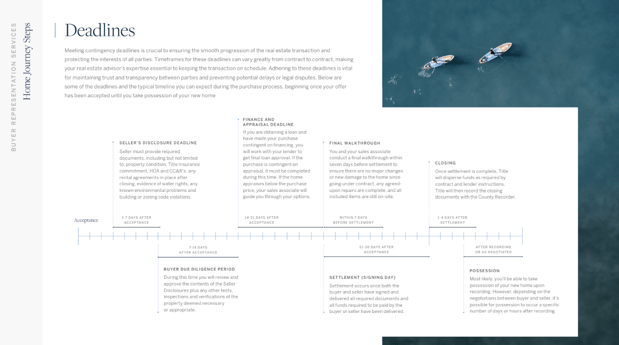 Images Leah Ball & Co, Realtor Palm Beach Gardens