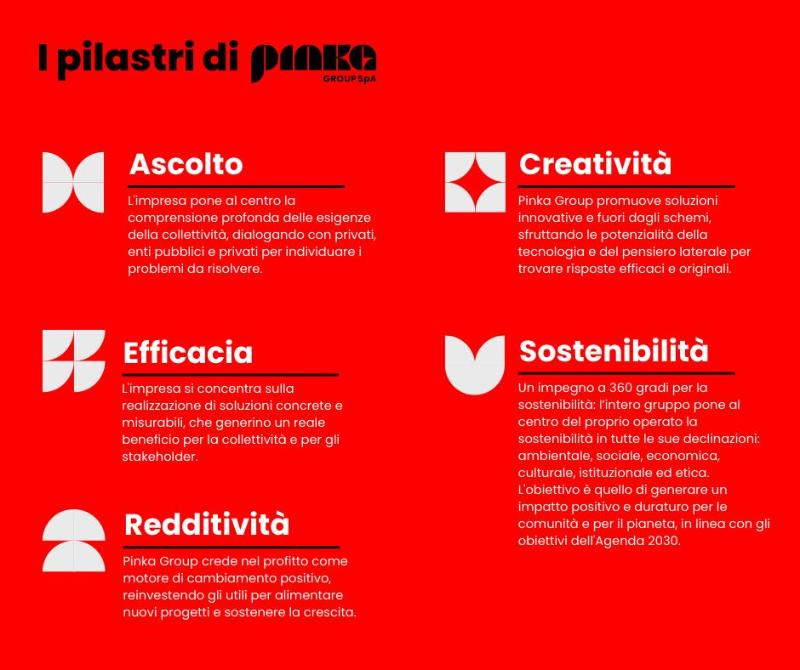 Images Pinka Group S.p.A.