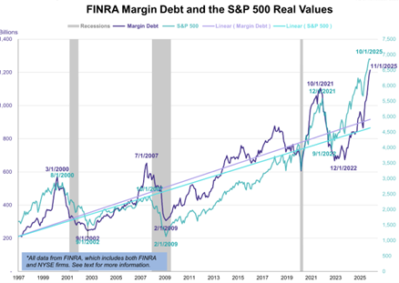 Finra Margin Debt.png