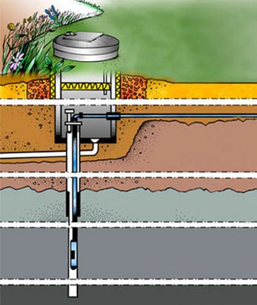 Images Kyrönlahden Porakaivo Oy