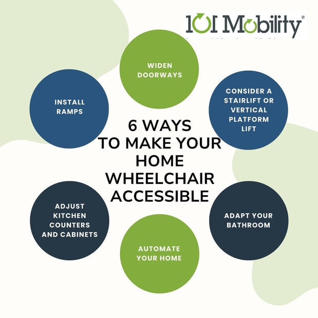 Images 101 Mobility of Long Island
