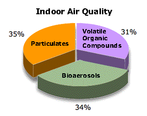 AirTech NW & Lead Solutions Photo