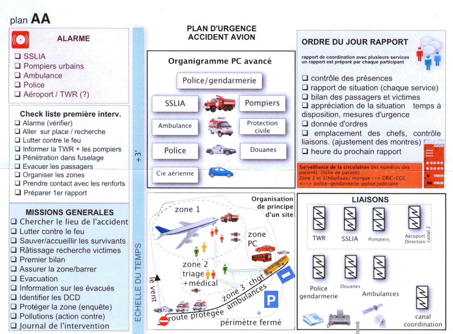 Bilder Air Safety Security Services Sàrl