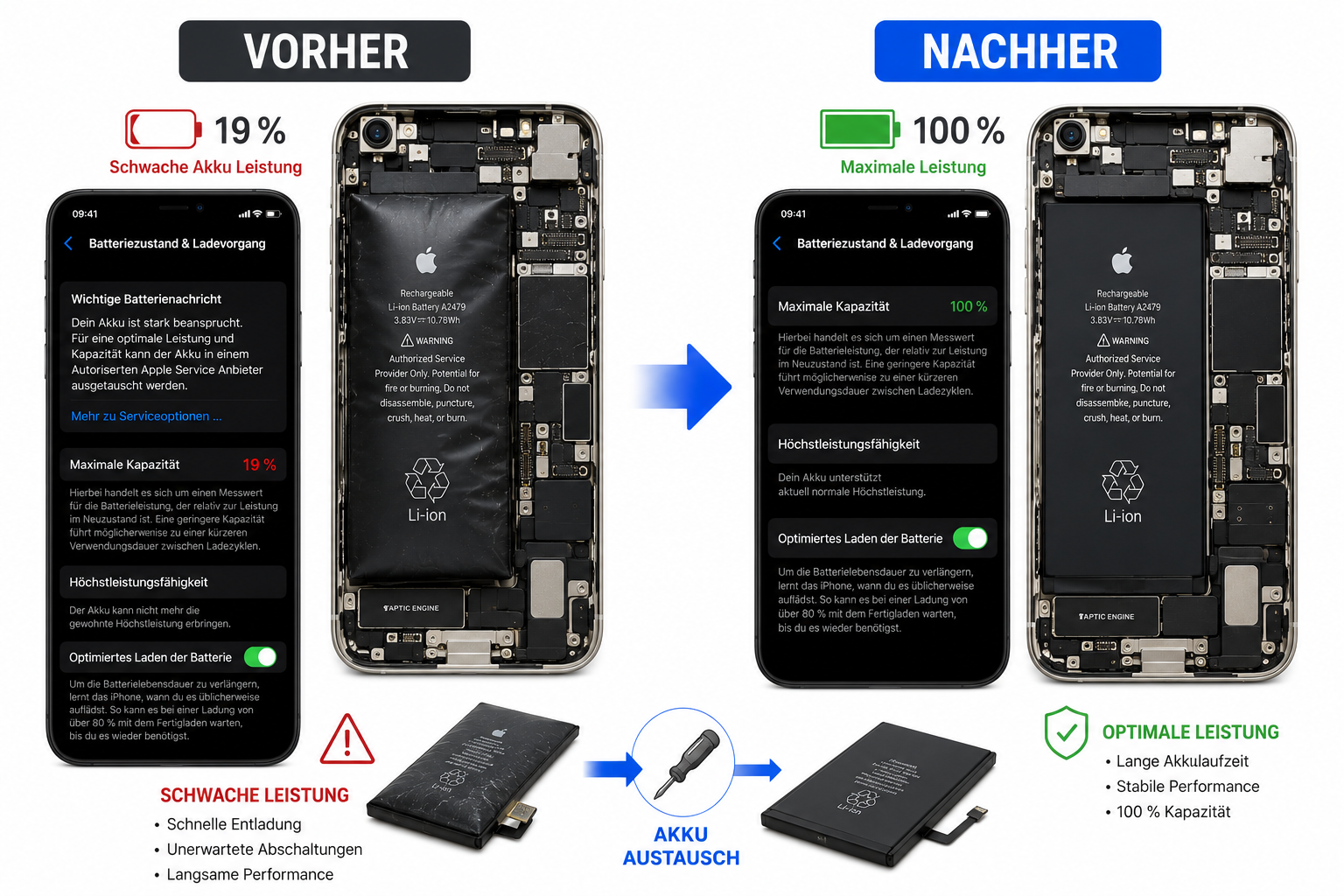 Smartphone Homeservice in Hamburg