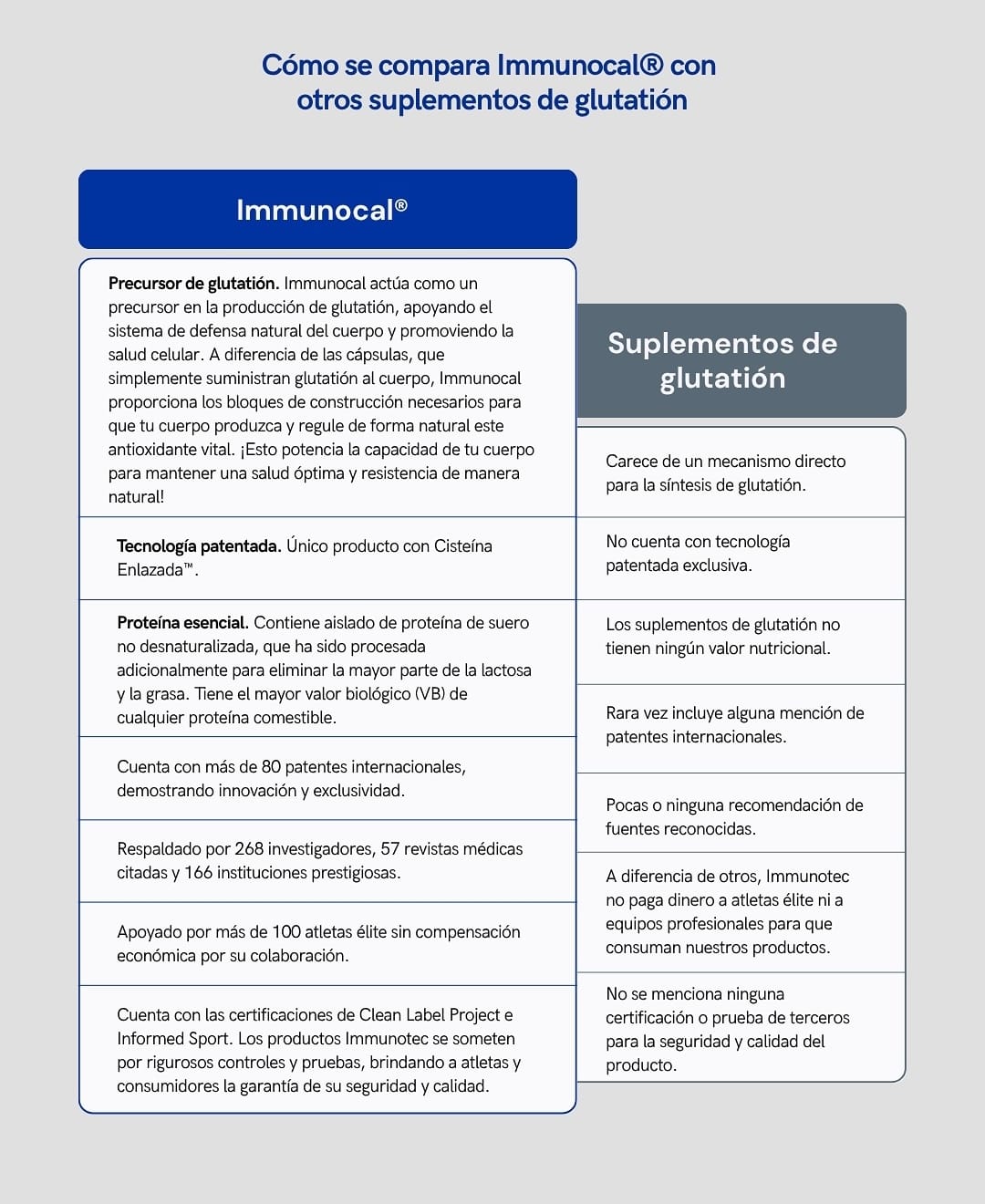 Images Glutation y salud con Immunocal® | Distribuidor Online