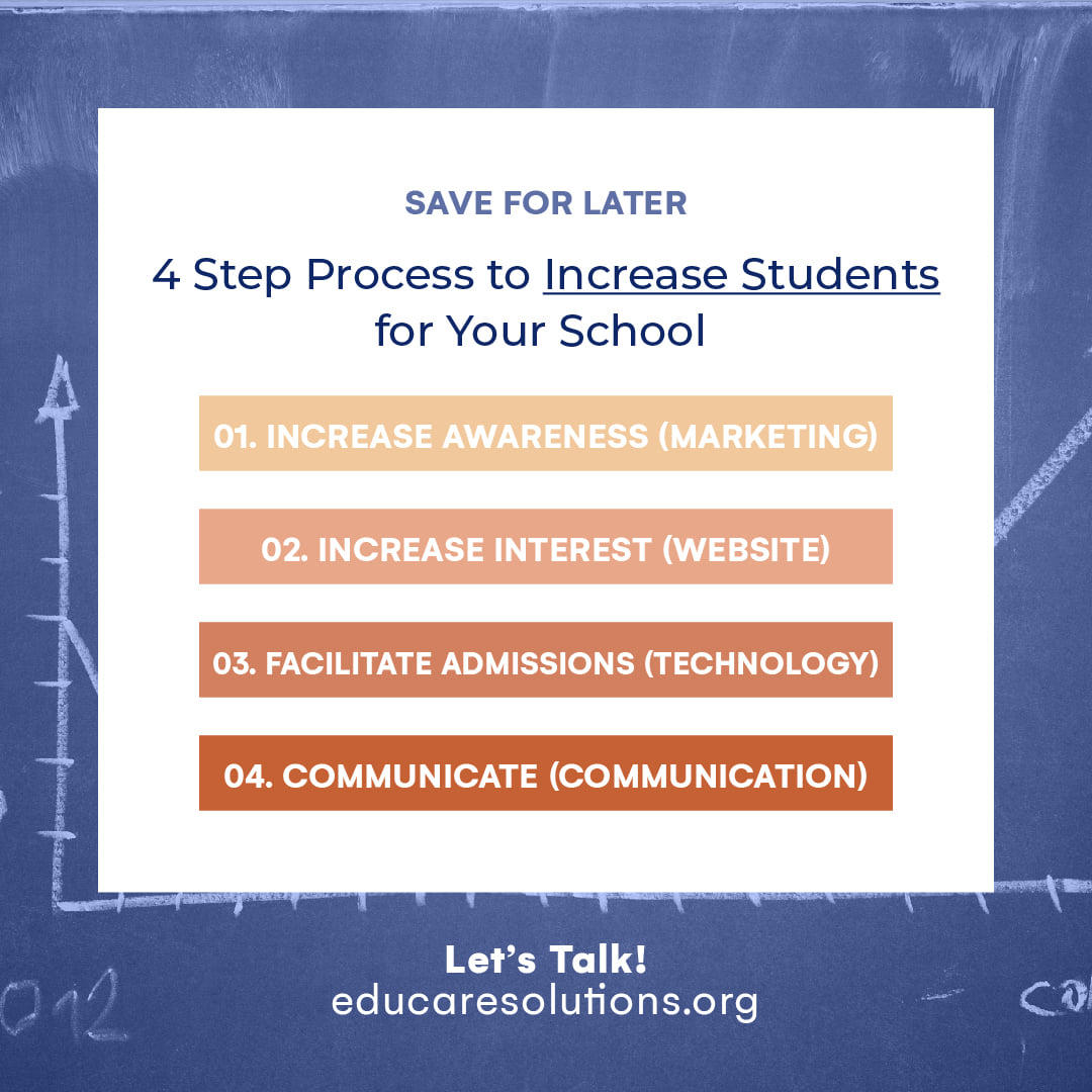 The 4 step process to increase enrollment