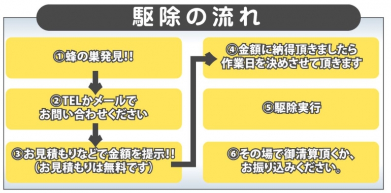 Images 便利屋&リフォーム まごのて便利サービス（株式会社3WIN）