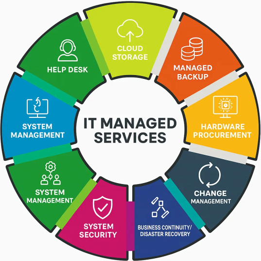 Images ITGuys IT Support & Consulting