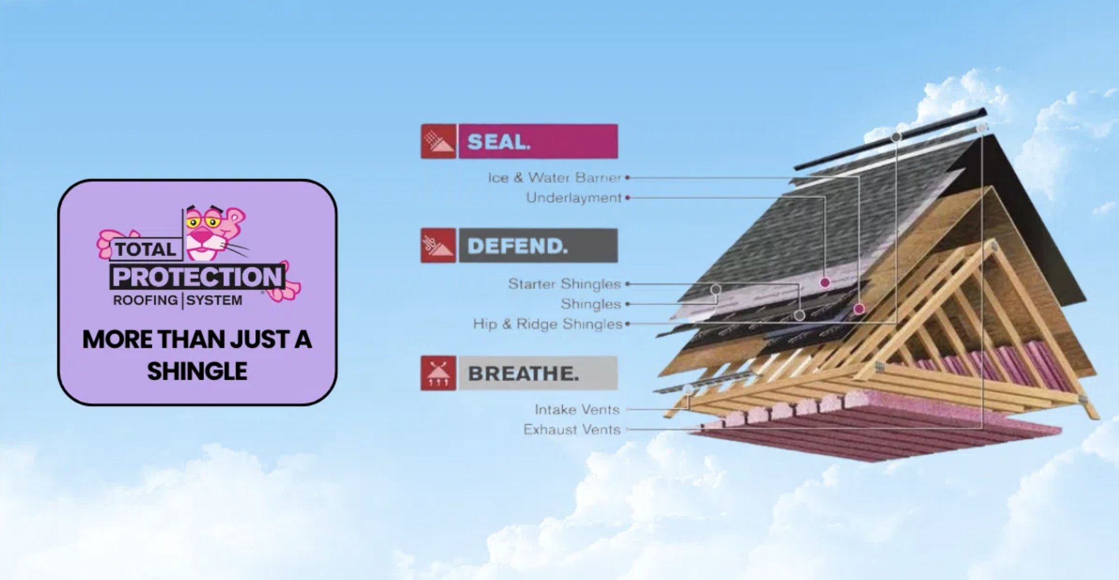 Loveland Roofing Image