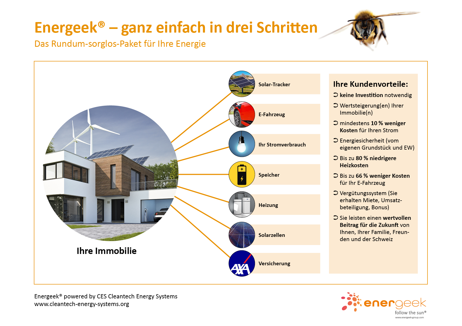 CES Cleantech Energy Systems GmbH, Bundesplatz 14 in Zug