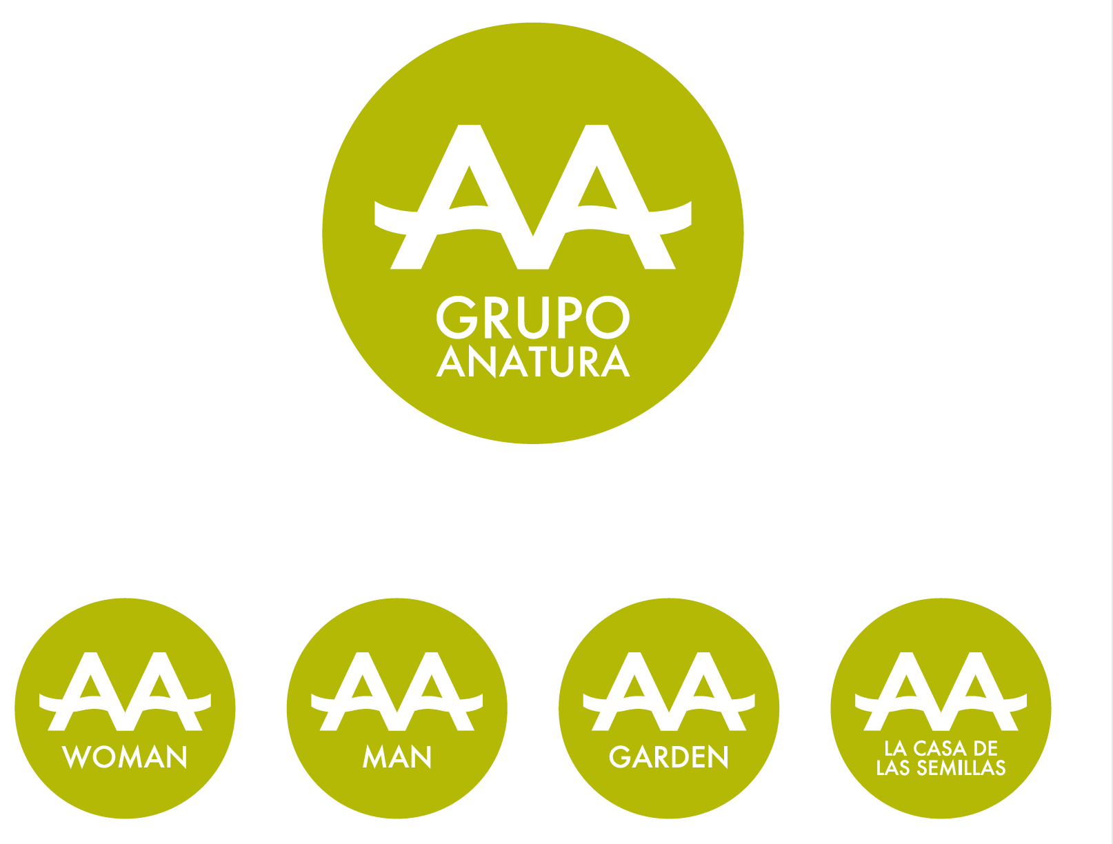 Images Grupo Anatura - La Casa De Las Semillas