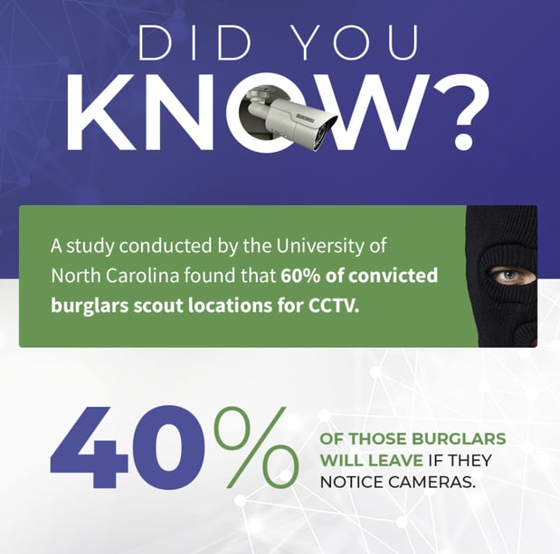 Images CCTV Security Pros LLC