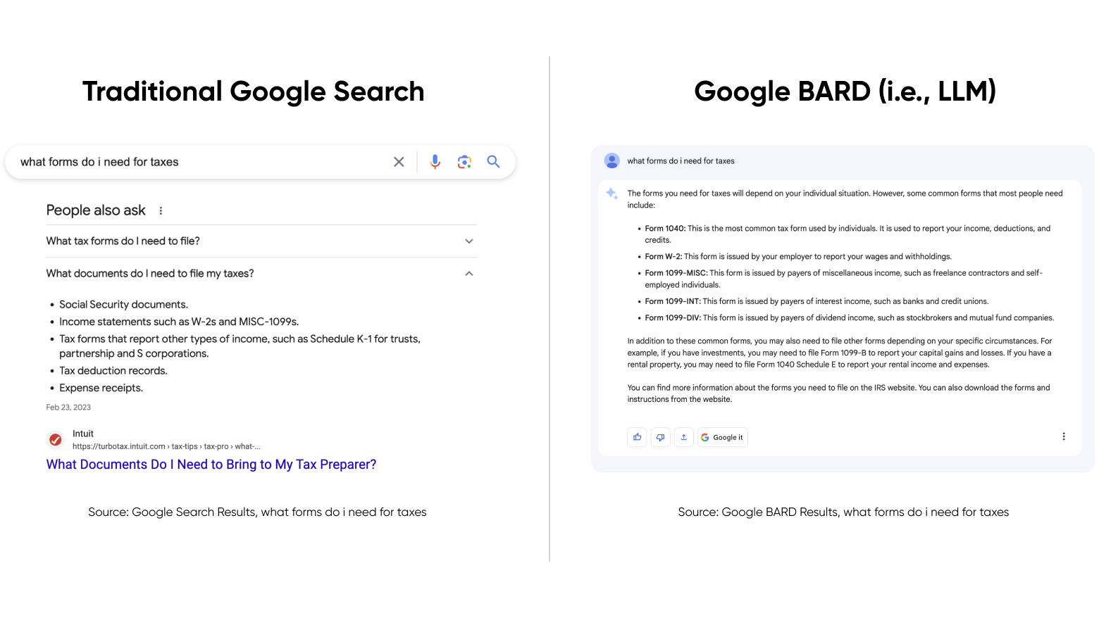 Traditional Google Search vs Google BARD (ie, LLMs)