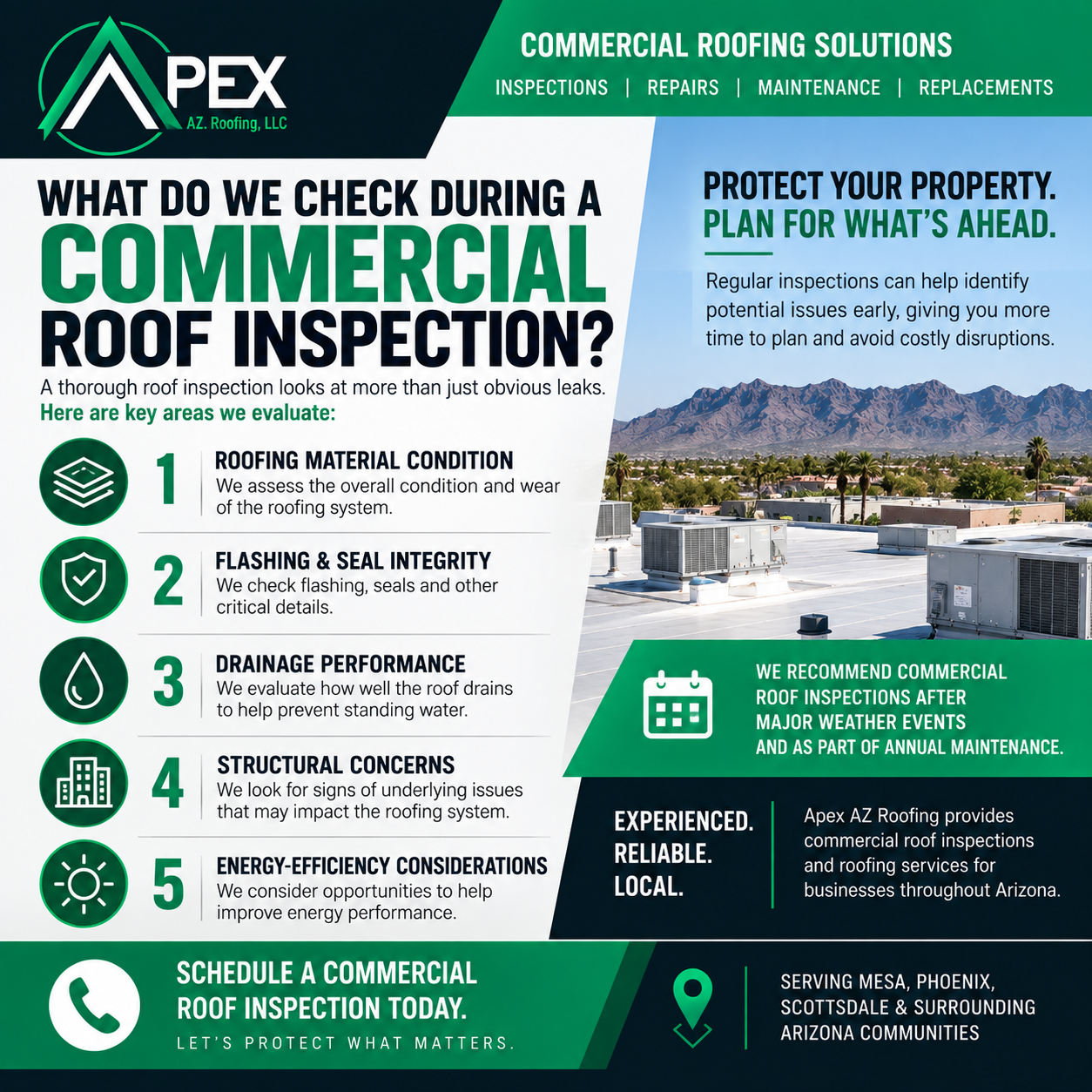 Apex AZ Roofing commercial roof inspection guide outlining key areas evaluated during an Arizona com 
