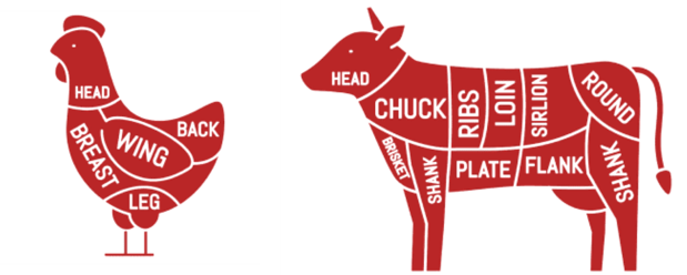 Images Southern Steer Butcher Lakeway