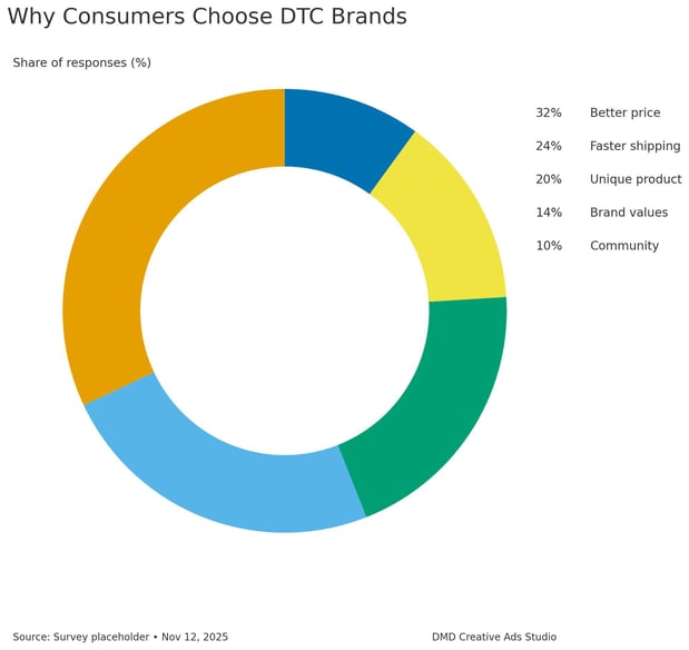 Images DMD Creative Ads Studio