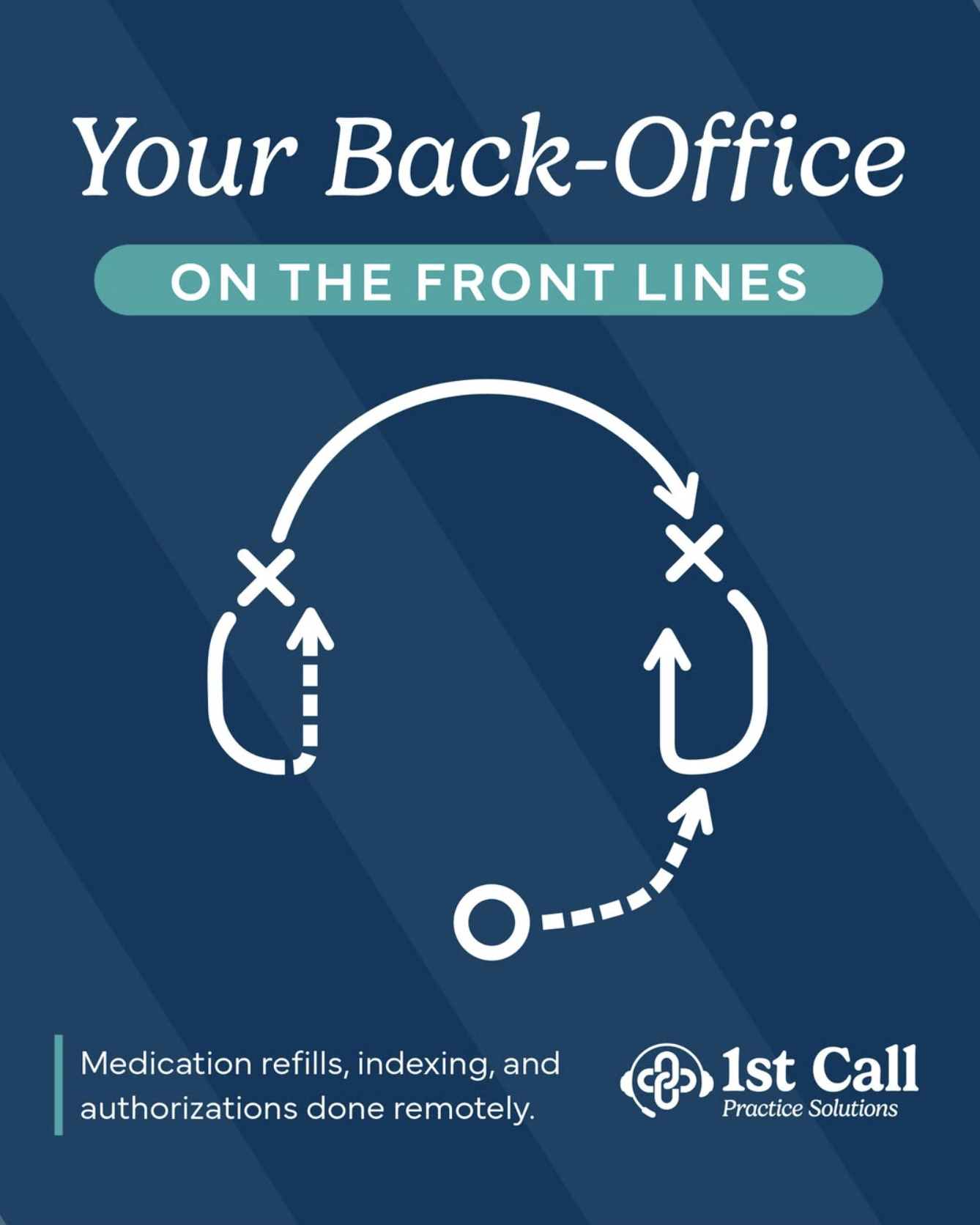 1st Call Practice Solutions Image
