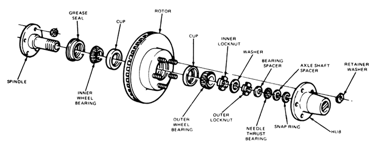 Since 1972, the Axle Surgeons&trade; have been using an exclusive axle eye repair process on damaged axles and spindles. As a certified Axle Surgeon&trade;, our axle spindle repair service can repair damaged axles of all types of vehicles, including trucks, motor homes, buses, garbage trucks, 18 wheelers, and even off-road vehicles. Any damaged axle or damaged kingpin from type of vehicle ranging from a three quarter ton and up can be repaired by our king pin repair service. Our patented axle spindle repair service is located in Northern California and includes a wide area from Sacramento up to the Oregon border. We repair axles and damaged spider plates, even providing a custom fit on many makes and models even if your vehicle is obsolete.