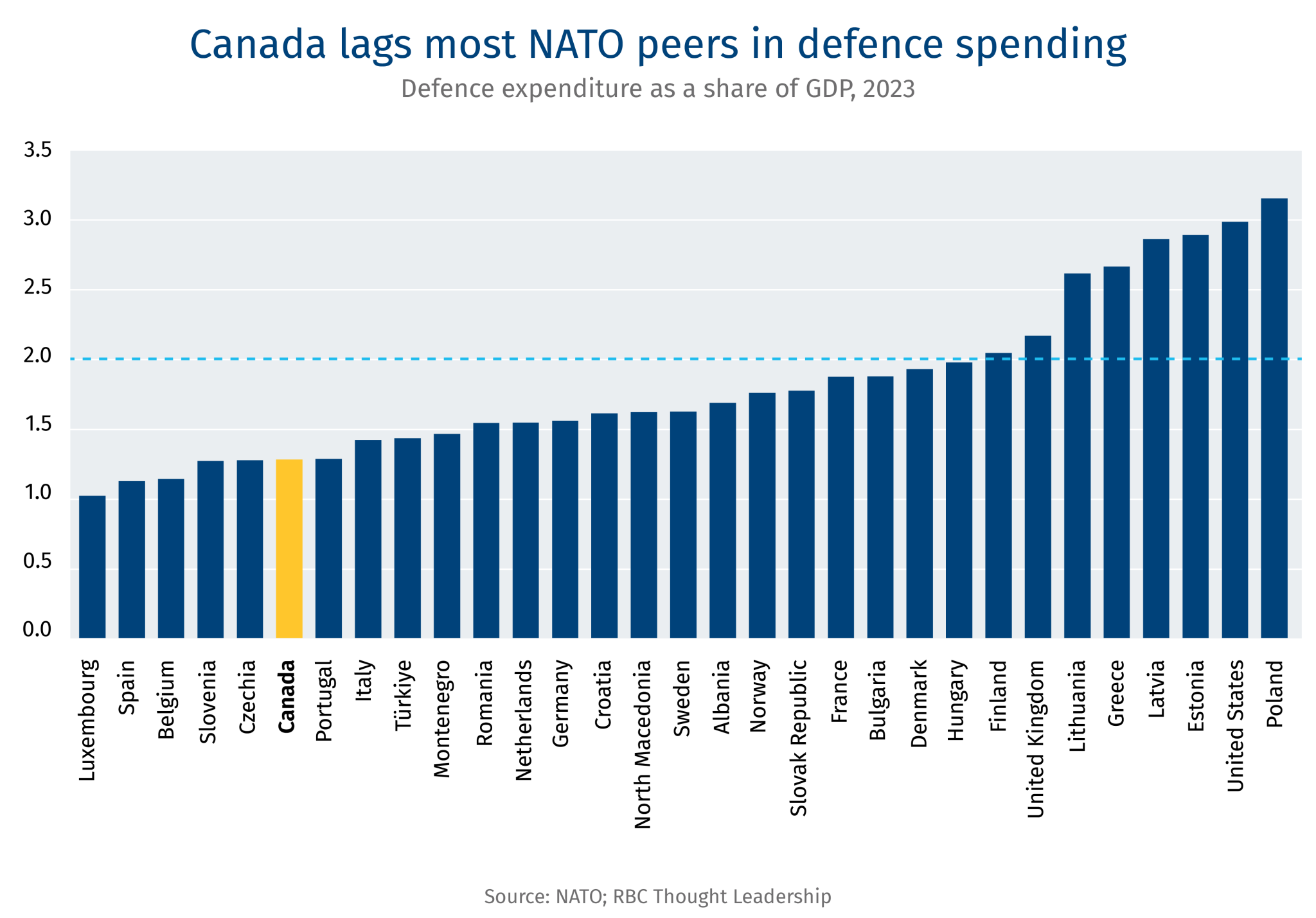 Capital-Report-Charts-DEFENCE.jpg