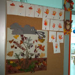 Bilder an der Pinnwand - Die kleinen Piraten - Kindergarten - Kinderkrippe